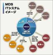 MDS ITシステム イメージ